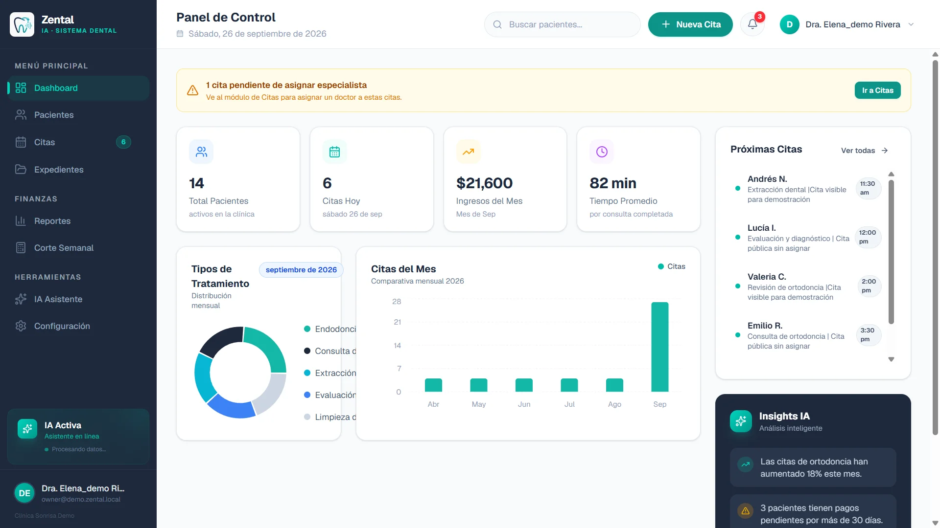 Dashboard del propietario